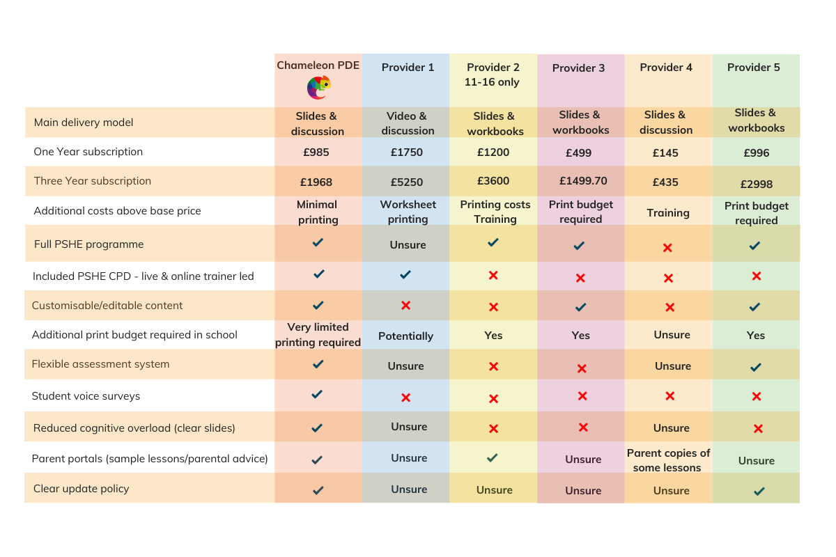 Comparison Table