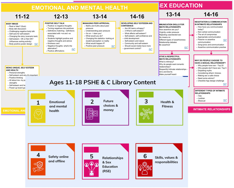 Resource Library
